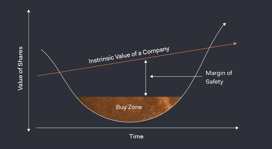 buy zone illustration